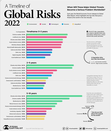 Trade risk higher than before corona 